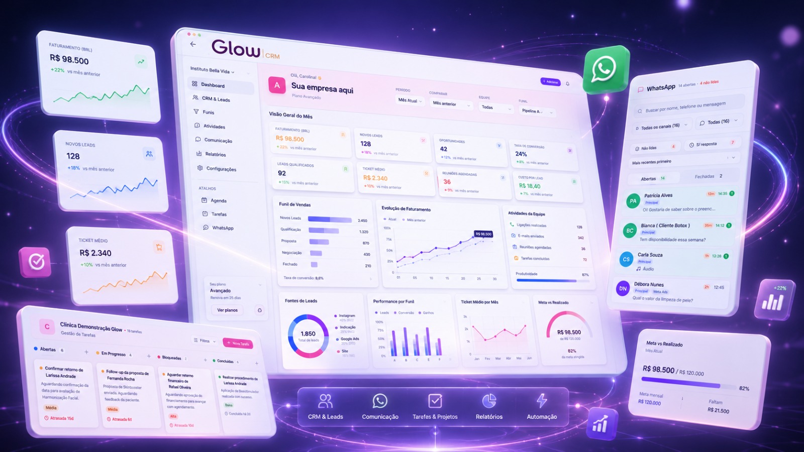 Painel do Glow CRM: dashboard de vendas, funil, atendimento no WhatsApp e tarefas da equipe